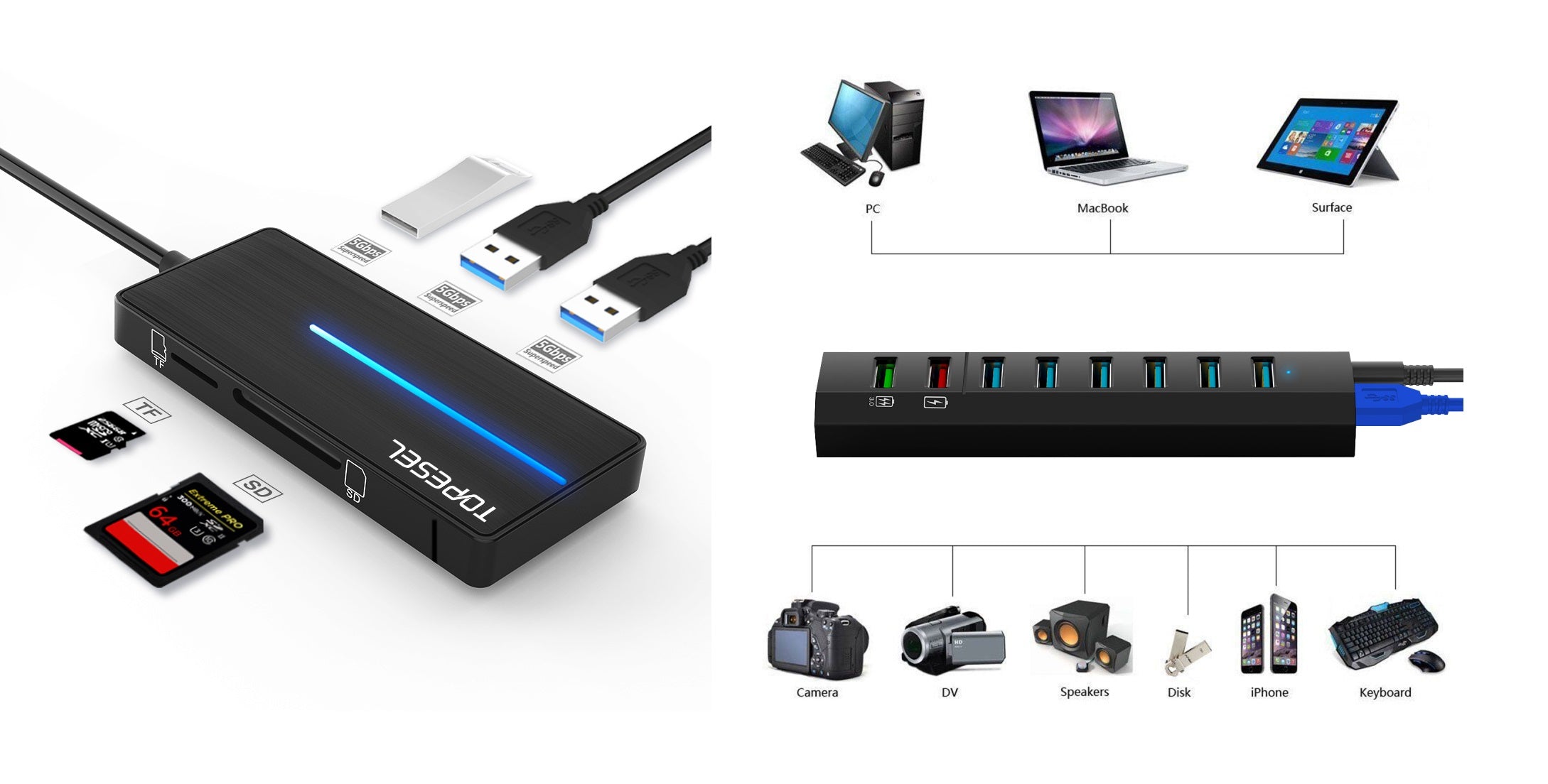 USB hub- TOPESEL