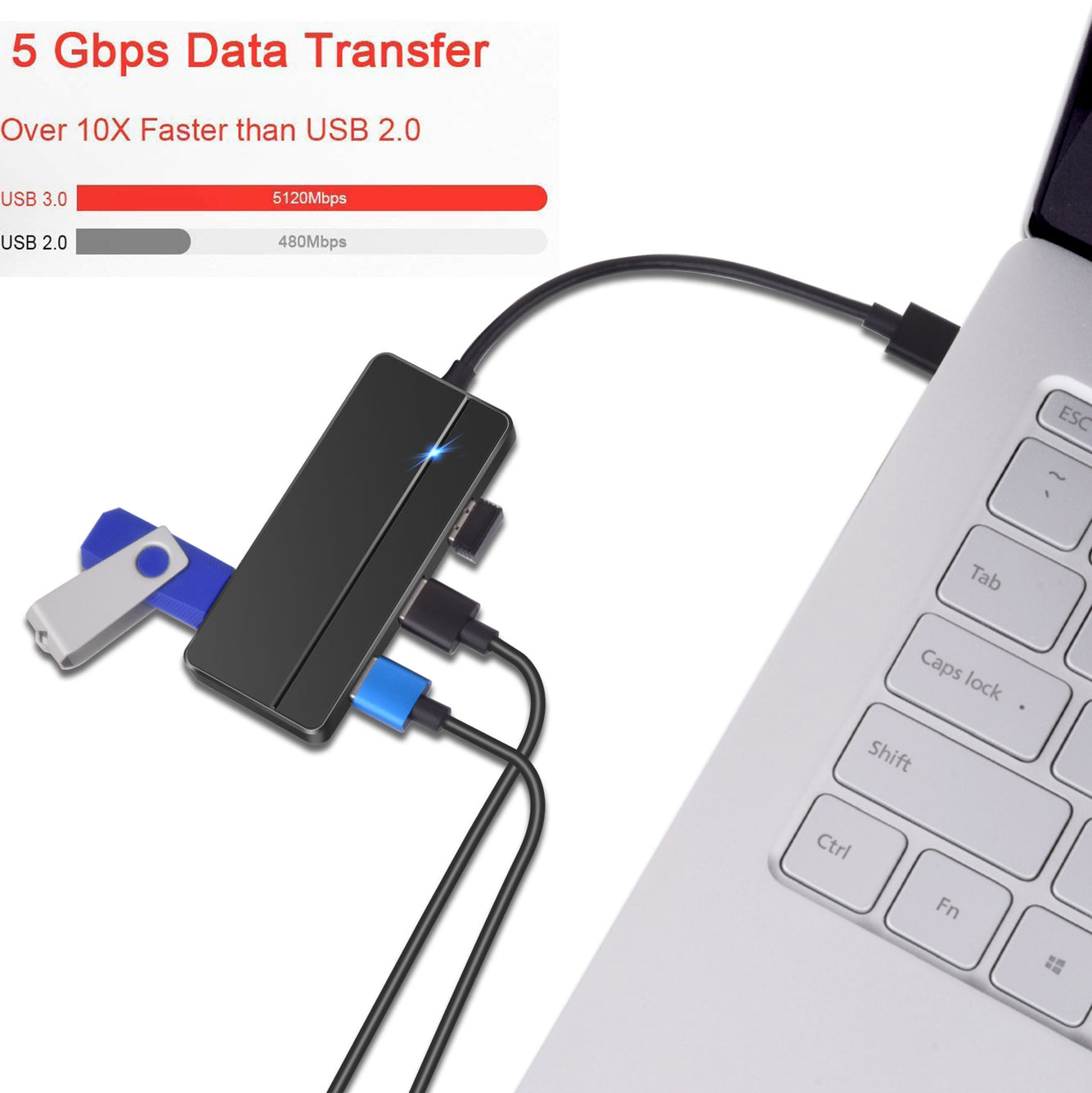 USB Hub, 4 USB 3.0 Ports, 5Gbps High-Speed USB Splitter for PC USB Flash Drive Mobile HDD