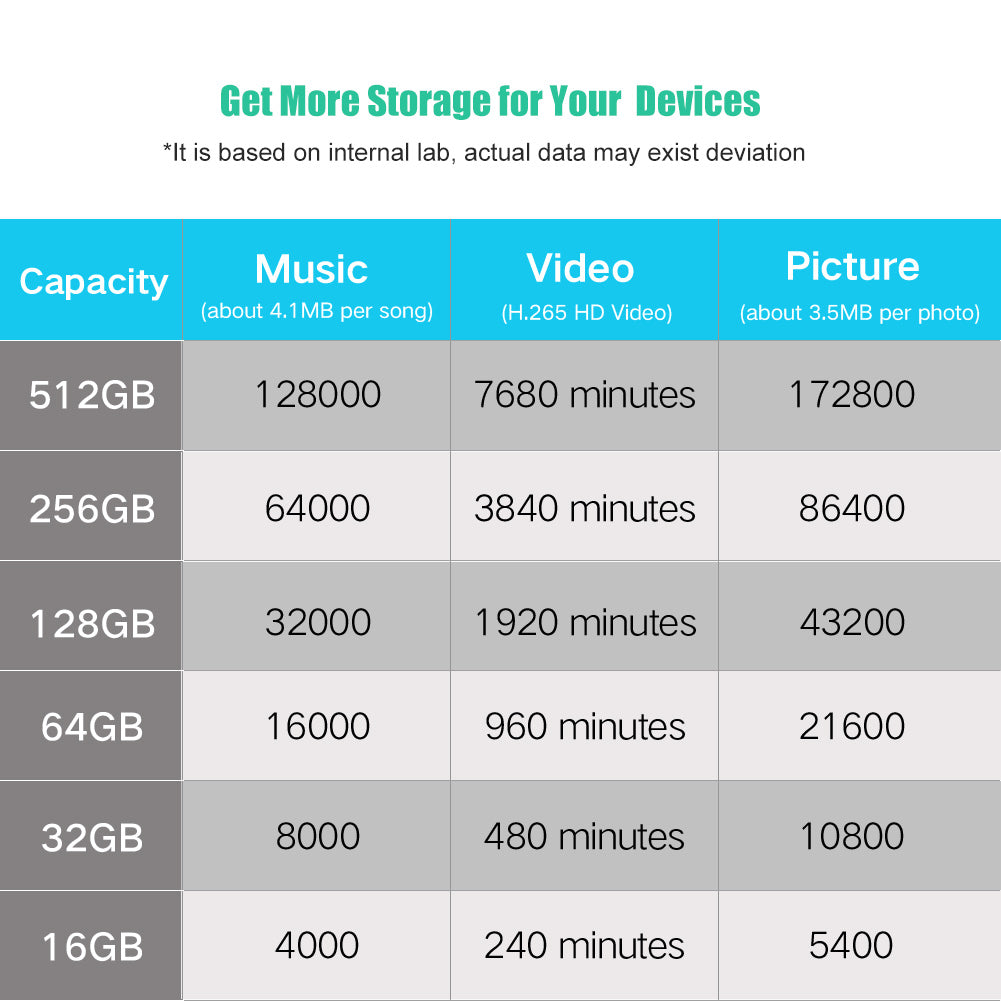 MicroSD Card with Multiple Pack/Capacity/Spec-UHS-I, C10, U1, U3, A1, V30 for Drone Phone
