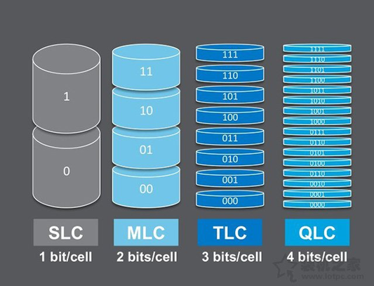 Types of Flash Memory Particles