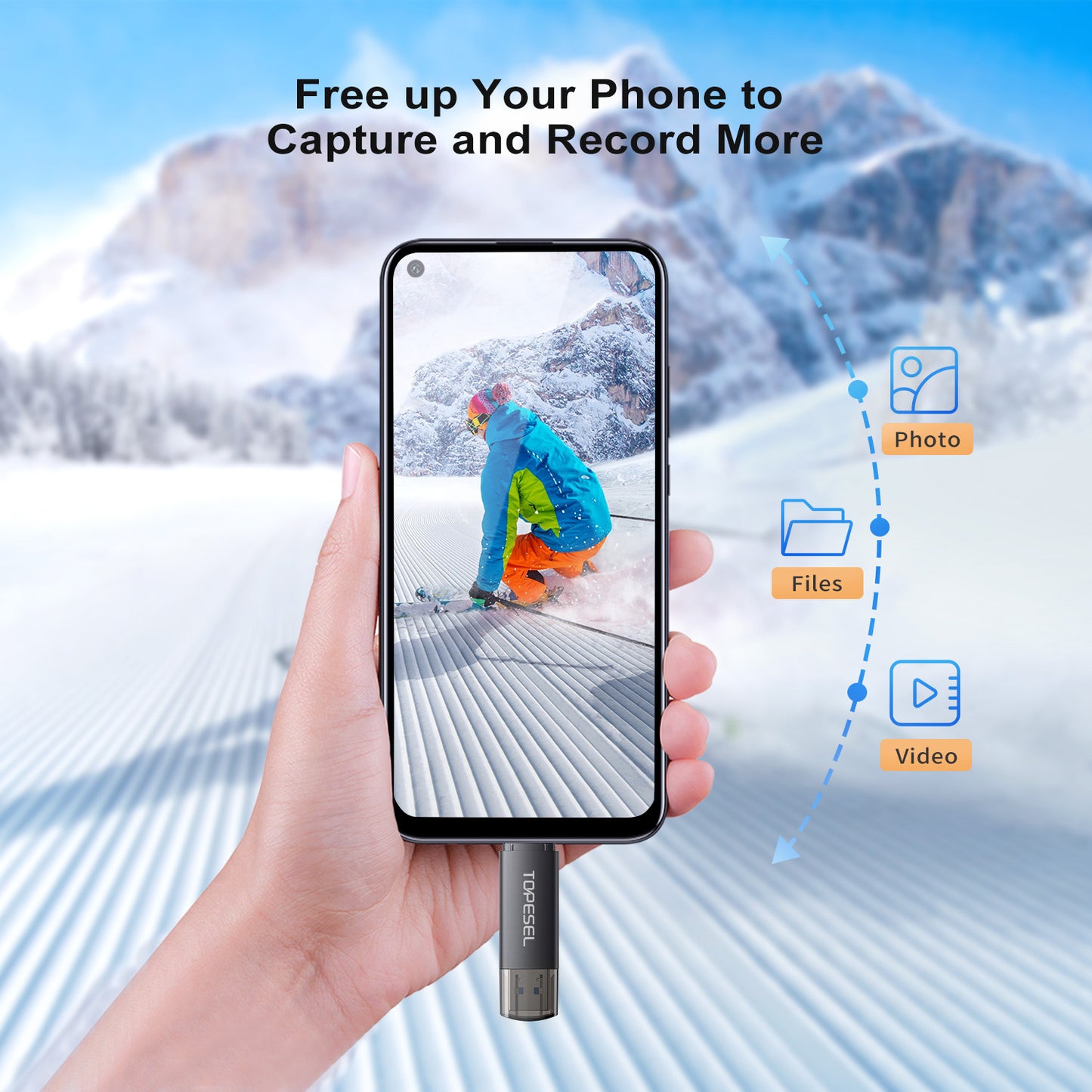 TOPESEL 128GB 2 Pack OTG USB 3.0 Flash Drive Type C & USB A Thumb Drive External Storage for Android Phone