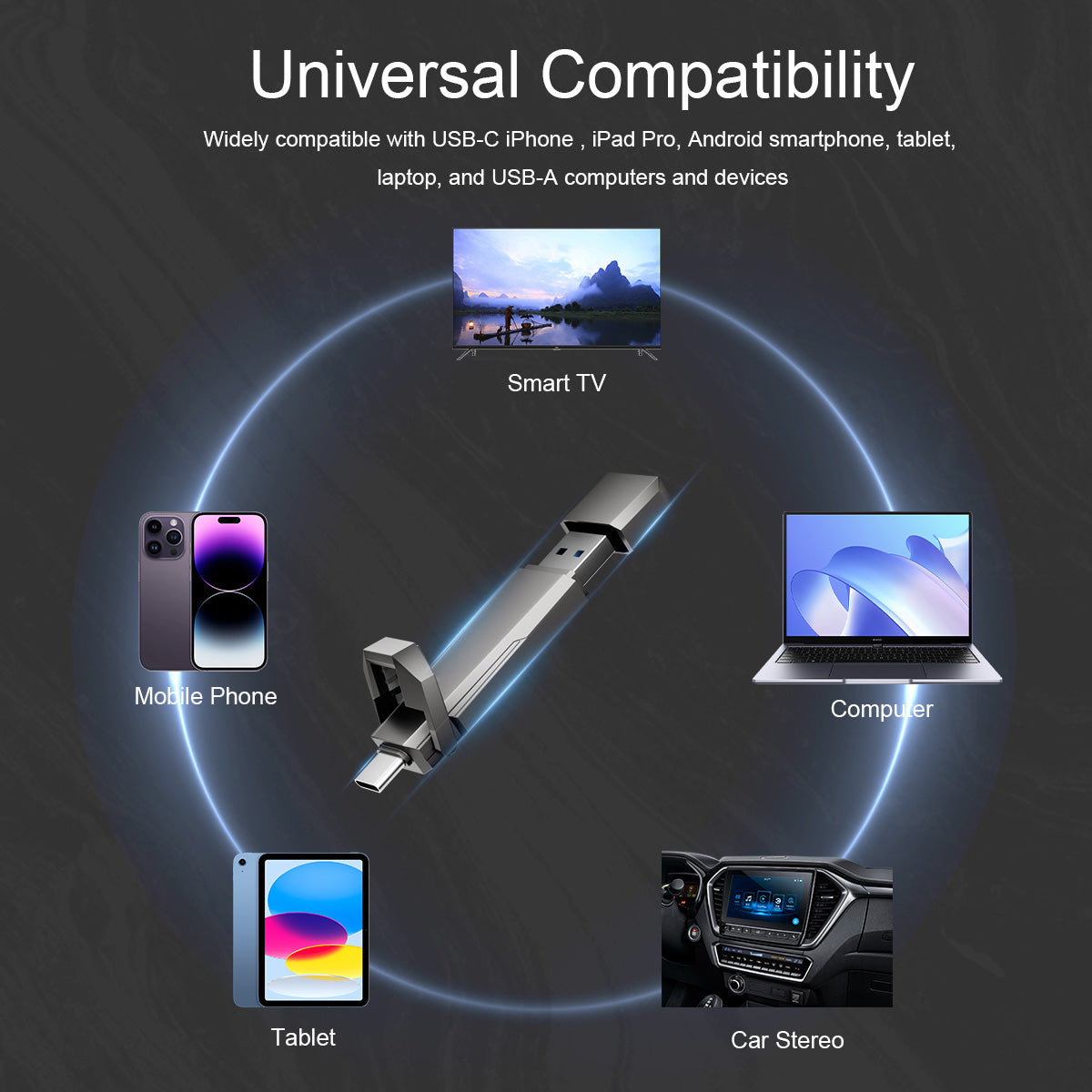 1TB USB C Solid State Flash Drive up to 1000MB/s Dual USB 3.2 Gen 2 Type C Thumb Drive External Hard Drives for Smartphone Tablets Laptops Game Consol